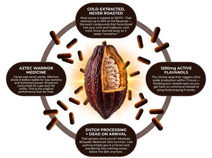 PrimeHealth Raw Cacao Capsules To Support Blood Flow And Male Vitality