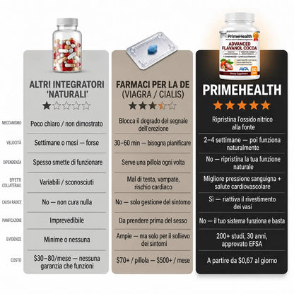 Capsule di Cacao Crudo PrimeHealth per Favorire la Circolazione Sanguigna e la Vitalità Maschile