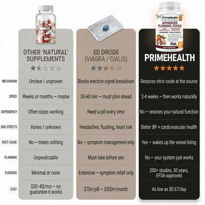 PrimeHealth Raw Cacao Capsules To Support Blood Flow And Male Vitality