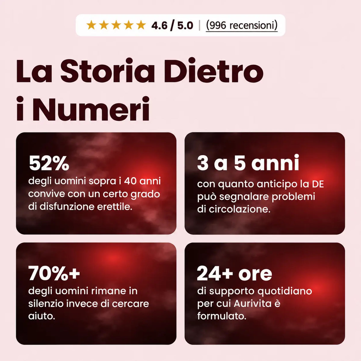 PrimeHealth Peperoncino di Cayenna