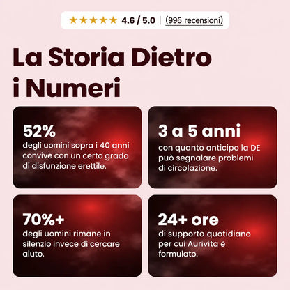 PrimeHealth Peperoncino di Cayenna