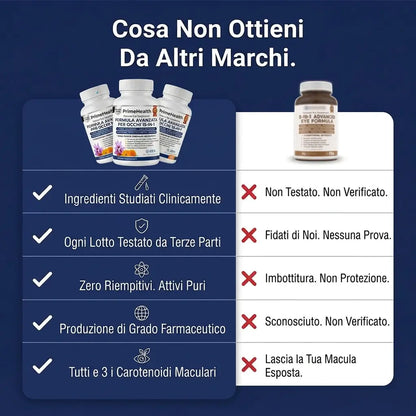 PrimeHealth Formula Avanzata per gli Occhi 15 in 1