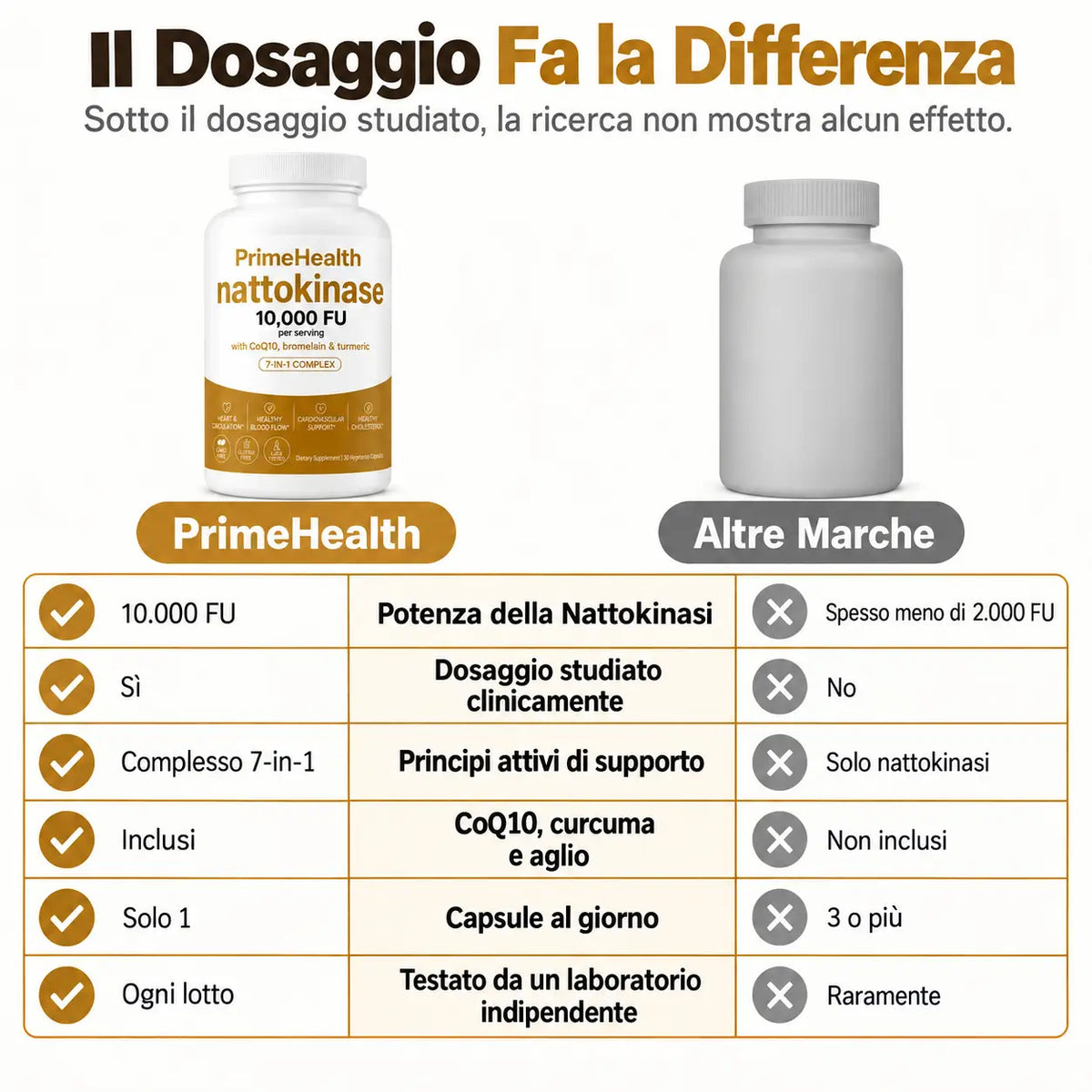 Nattokinasi alla massima potenza 10.000 FU — Supporto alla circolazione