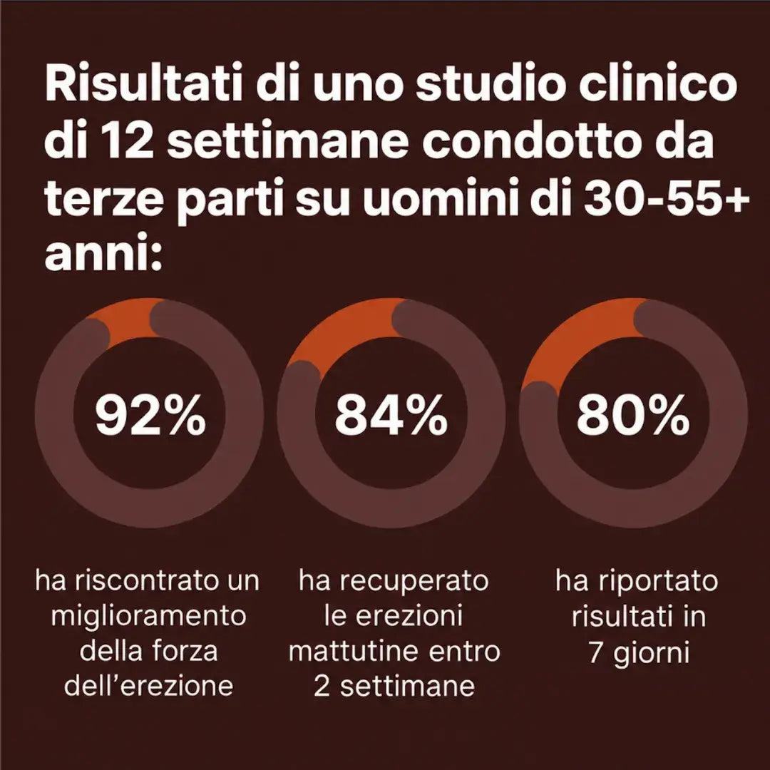 Capsule di Cacao Crudo PrimeHealth per Favorire la Circolazione Sanguigna e la Vitalità Maschile