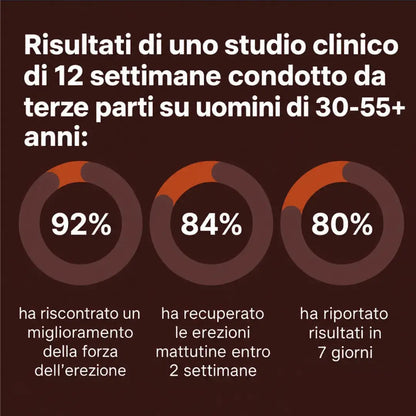 Capsule di Cacao Crudo PrimeHealth per Favorire la Circolazione Sanguigna e la Vitalità Maschile