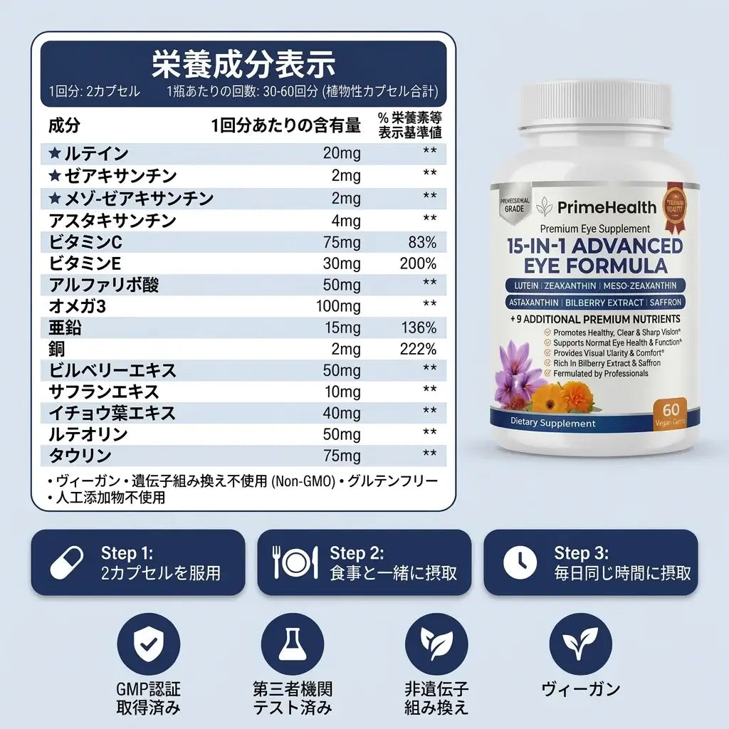 PrimeHealth - 90日後、もう一度「読む・運転する・人の顔を見る」毎日へ