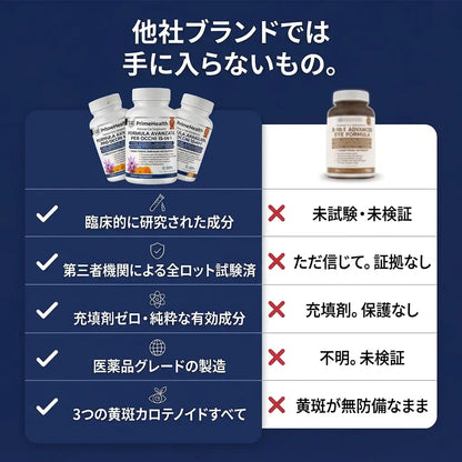 PrimeHealth - 90日後、もう一度「読む・運転する・人の顔を見る」毎日へ